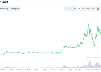 Best cryptocurrencies to buy in June 2021