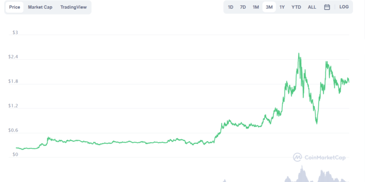 Best cryptocurrencies to buy in June 2021