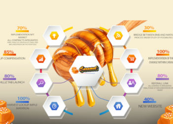 Meet CaramelSwap – an Innovative Crypto Yield Farm