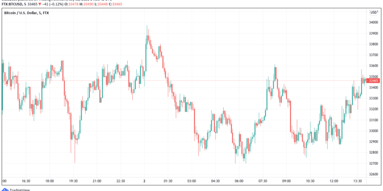 Bitcoin Whale Warns Of “November 2018 Vibes.” What This Means
