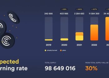 Crypterium Moves to Burn Up to 30% Of the Total Supply of CRPT Token