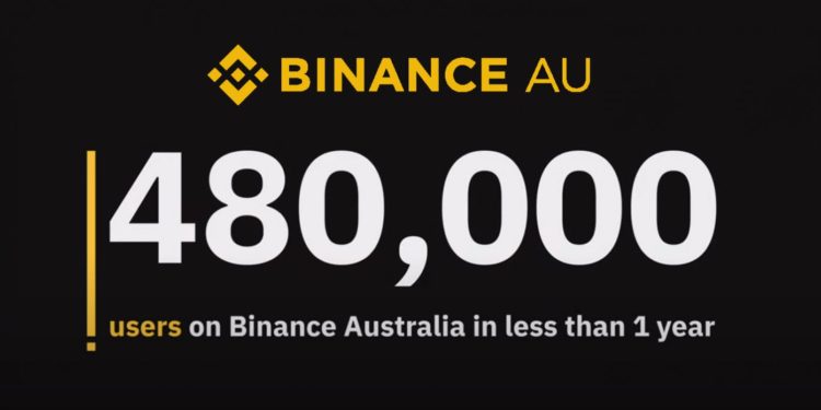 Binance Australia Users Bullish On Bitcoin As Exchange Reaches