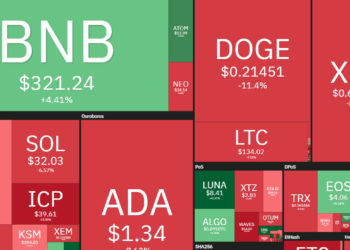 Top 10 Performing Cryptos Of The Week, 04 11 July 2021