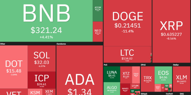 Top 10 Performing Cryptos Of The Week, 04 11 July 2021