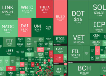Top 10 Performing Cryptos Of The Week, 27 Jun – 4 Jul 2021