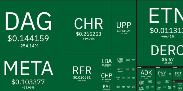 Top 10 Performing Cryptos Of The Week, 11-18 July 2021