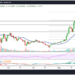 Price Analysis: Cardano, Ethereum and TRON