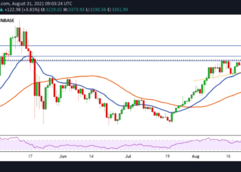 Ethereum price crosses $3,350 amid increased institutional inflows