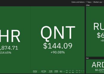 Top 10 Performing Cryptos Of The Week, 25 Jul to 1 Aug 2021