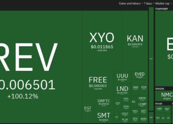 Top 10 Performing Cryptos Of The Week, 1-8 August 2021