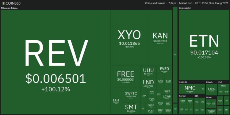 Top 10 Performing Cryptos Of The Week, 1-8 August 2021