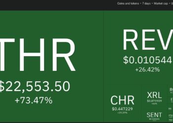Top 10 Performing Cryptos Of The Week, 08-15 August 2021