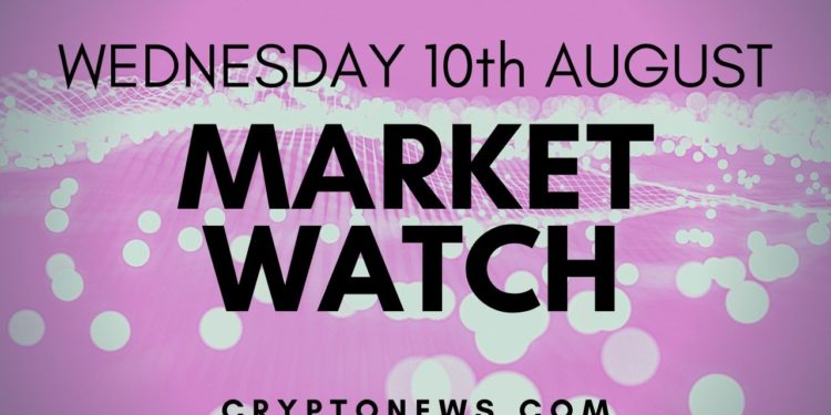 Bitcoin and Ethereum Struggle, ADA and XRP Rally