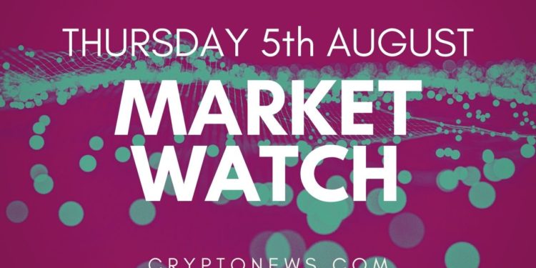 Bitcoin and Ethereum Correct Gains, Dips Remain Supported