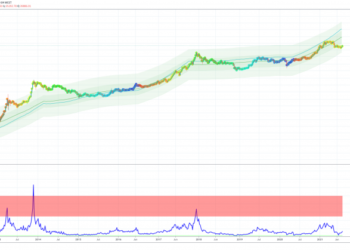Bitcoin Fundamentals Suggest Cryptocurrency Is Massively Undervalued