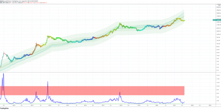 Bitcoin Fundamentals Suggest Cryptocurrency Is Massively Undervalued