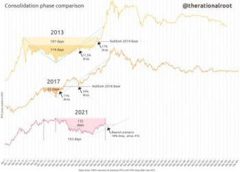 Why An 18% Drop In Bitcoin Could Still Be Bullish
