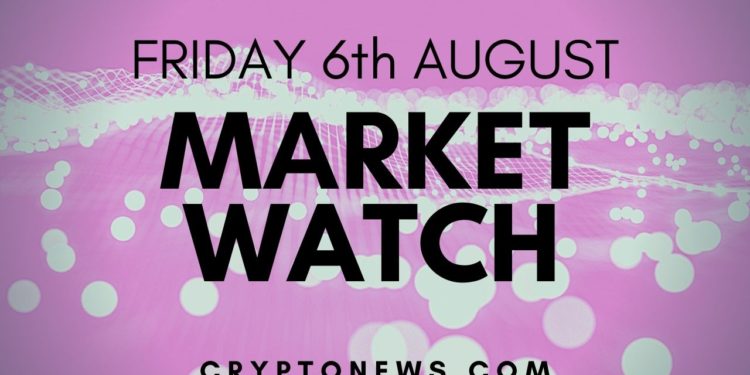 Bitcoin and Ethereum Correct Gains After a Strong Rally