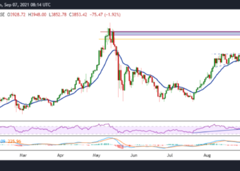 Ethereum price analysis: ETH bulls target breakout above $4k