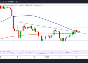 Ethereum price flirts with $3,400 amid a potential bearish flip