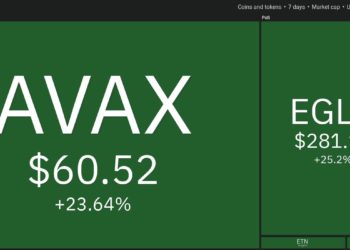 Top 10 Performing Cryptos Of The Week, 5-12 September 2021