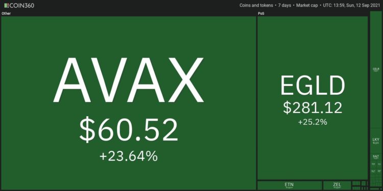 Top 10 Performing Cryptos Of The Week, 5-12 September 2021