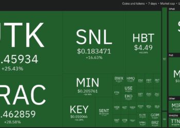 Top 10 Performing Cryptos Of The Week, 12-19 September 2021