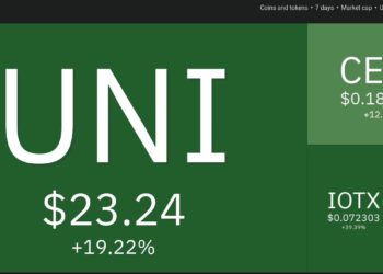 Top 10 Performing Cryptos Of The Week, 19-26 September 2021