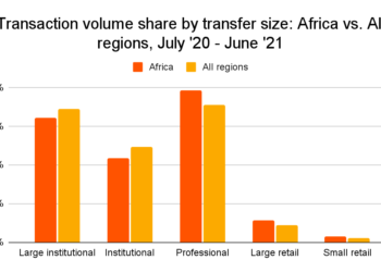 P2P Platforms, Cross-border Transactions Drive African Crypto Markets