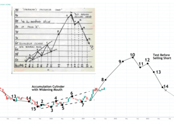 What This Could Mean For Bitcoin