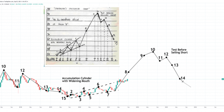 What This Could Mean For Bitcoin