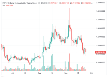 DeFi Protocol pNetwork Loses $12 Million In Tokenized Bitcoin