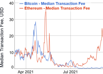 ETH Decouples from BTC with Use Cases & Competition in Focus