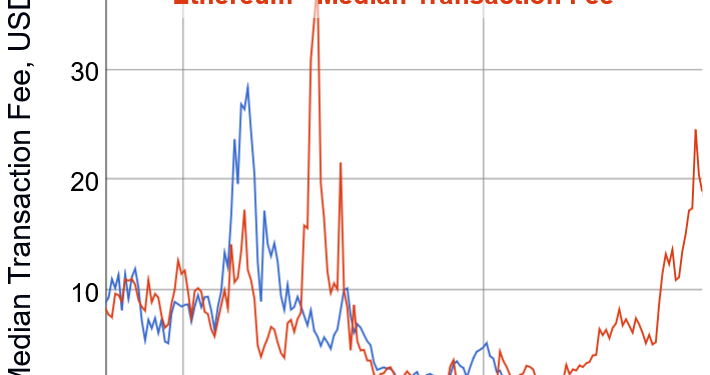 ETH Decouples from BTC with Use Cases & Competition in Focus