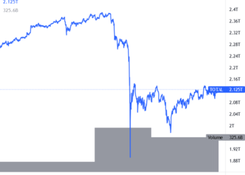 Bitcoin, Ethereum and Major Altcoins Stuck Below Resistance
