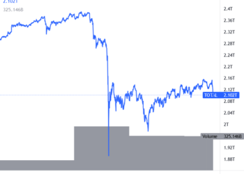 Bitcoin and Ethereum Struggle, ADA, SOL Rally
