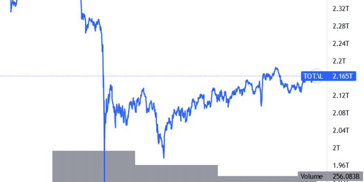 Bitcoin and Ethereum Consolidate, DOT and XTZ Rally