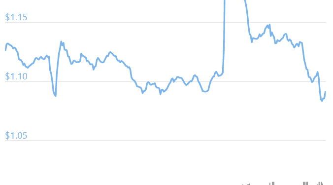 Coinbase Pro Accidentally ‘Re-Lists’ XRP Amid Spat with SEC