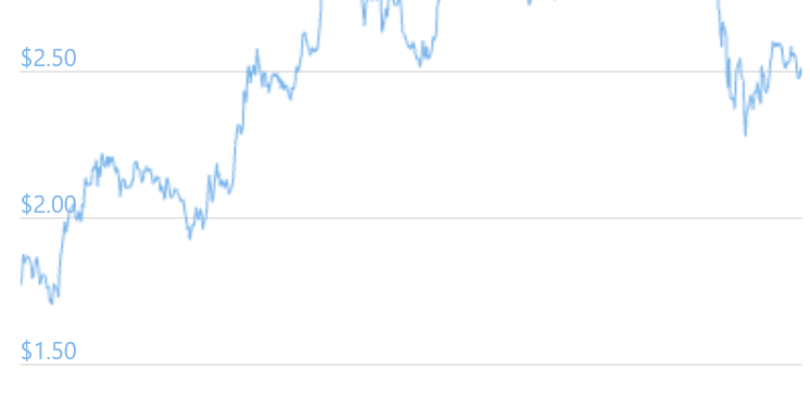 Cardano Falls Again Two Days Ahead of Smart Contract Launch