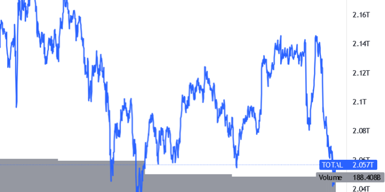 Bitcoin and Ethereum Turn Red, DOT Continues To Outperform