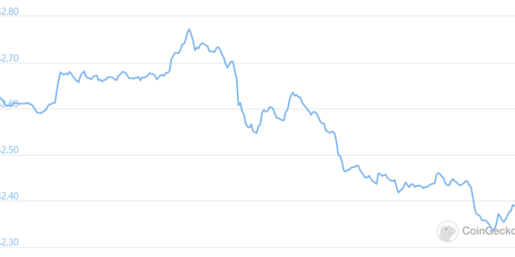 ADA Falls as Cardano Completes Smart Contract-Enabling Upgrade