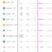 Crypto Market Sentiment Drops, Only USDC in Green