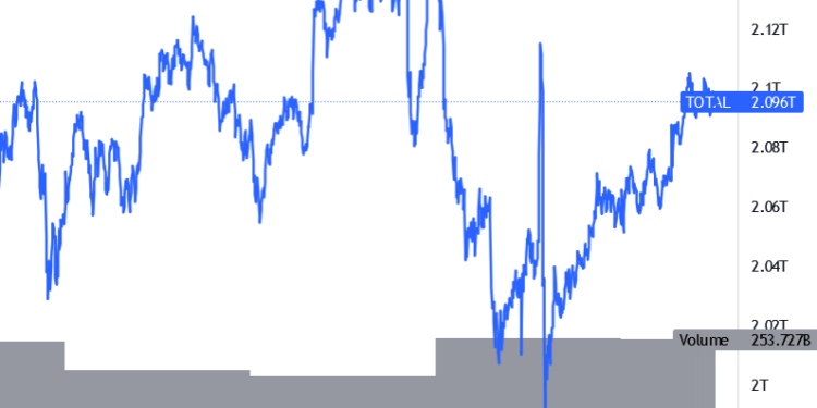 Bitcoin, Ethereum and Altcoins Start Recovering
