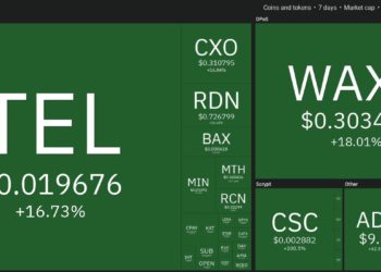 Top 10 Performing Cryptos Of The Week, 26 Sep – 03 Oct 2021