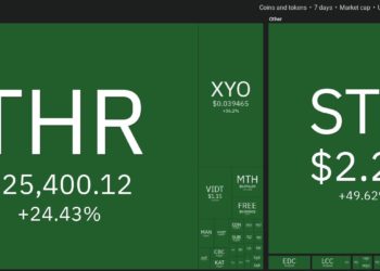Top 10 Performing Cryptos Of The Week, 03-10 October 2021