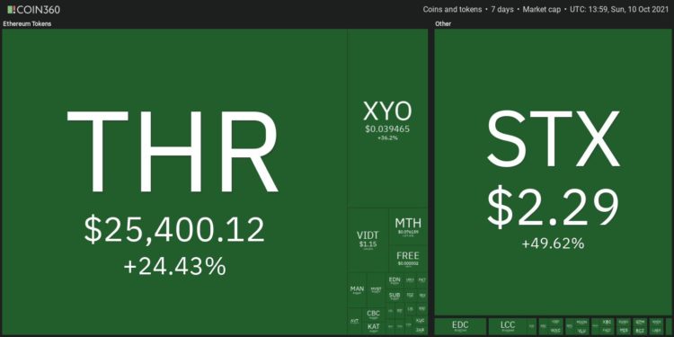 Top 10 Performing Cryptos Of The Week, 03-10 October 2021