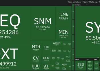 Top 10 Performing Cryptos Of The Week, 10-17 October 2021