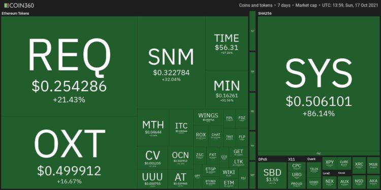 Top 10 Performing Cryptos Of The Week, 10-17 October 2021