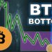 Analyst Puts Bitcoin Bottom At $50,000, Here’s Why