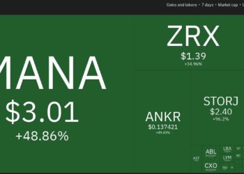 Top 10 Performing Cryptos Of The Week, 24-31 October 2021